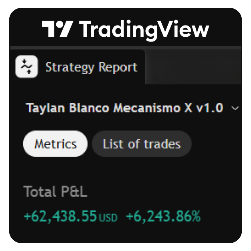 Backtest Bitcoin — Total P&L do Mecanismo X no TradingView